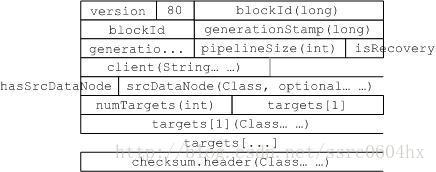 hadoop sort源码 hadoop 源码剖析_数据块_19