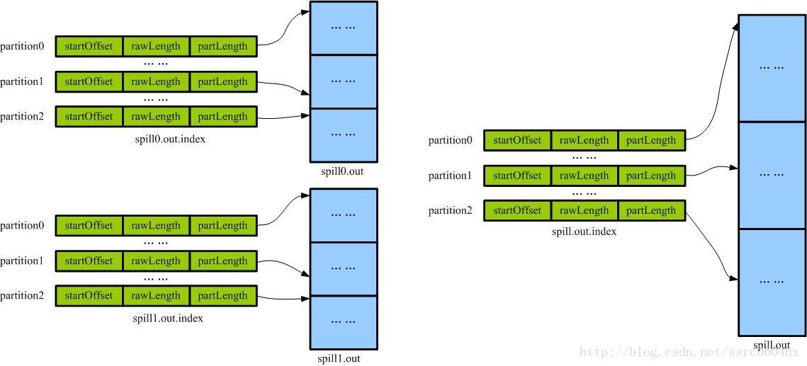 hadoop sort源码 hadoop 源码剖析_Apache_26