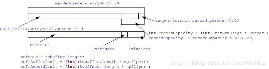 hadoop sort源码 hadoop 源码剖析_hadoop_28