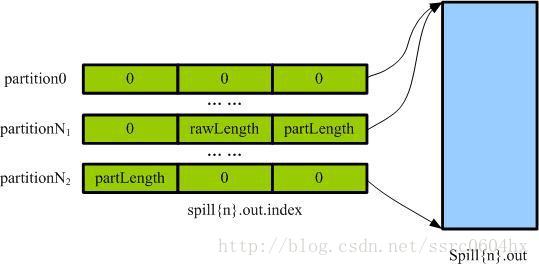 hadoop sort源码 hadoop 源码剖析_分布式文件系统_35