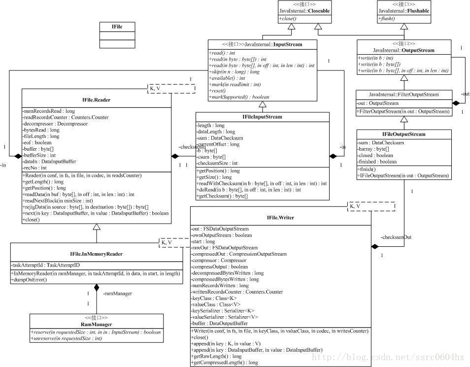 hadoop sort源码 hadoop 源码剖析_Apache_38