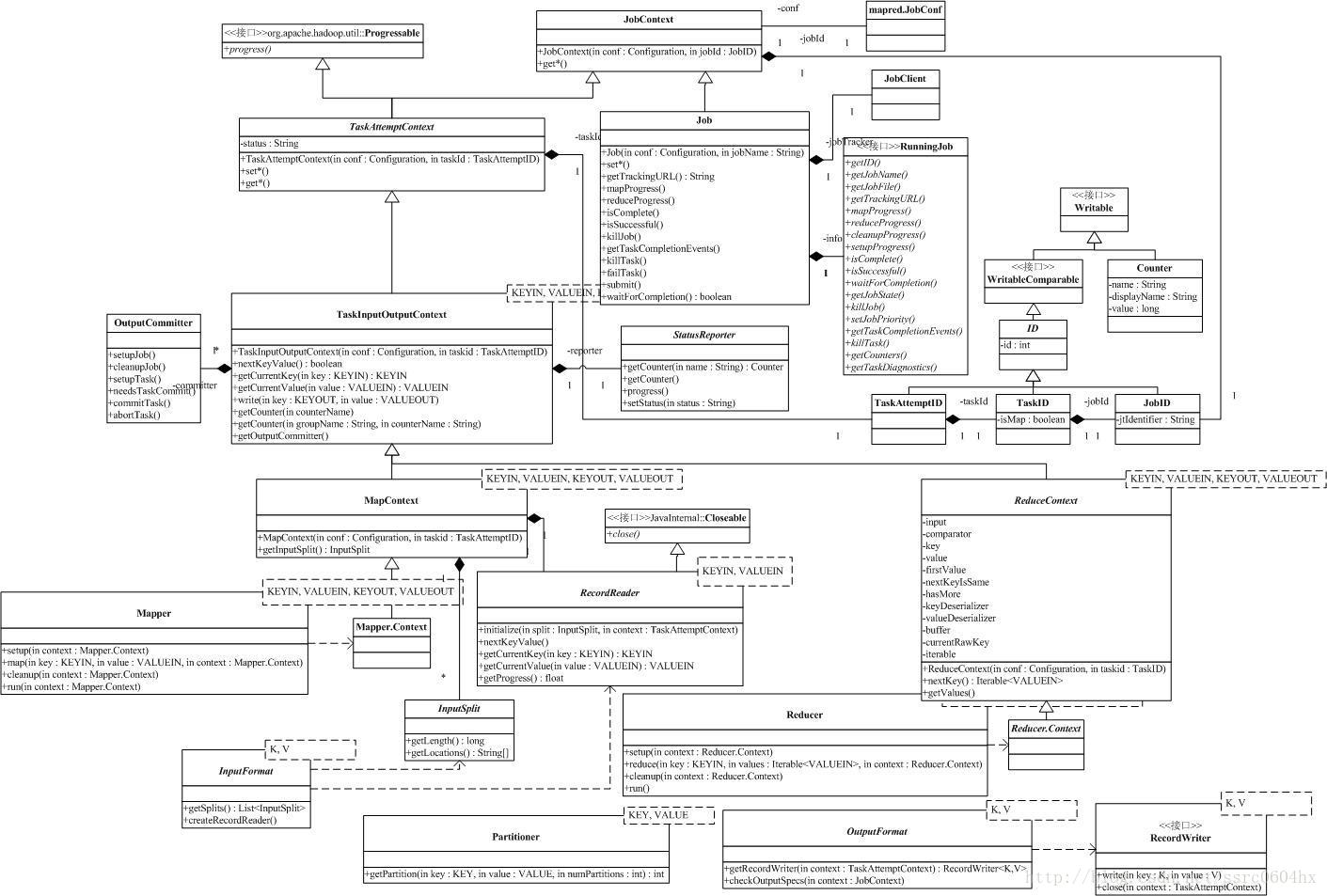 hadoop sort源码 hadoop 源码剖析_Apache_43