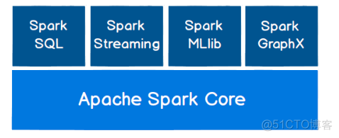 hadoop spark 还是 hadoop,spark_Hadoop