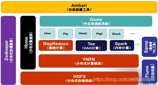 hadoop spark大数据巨量分析 hadoop能做大数据分析_MapReduce_02