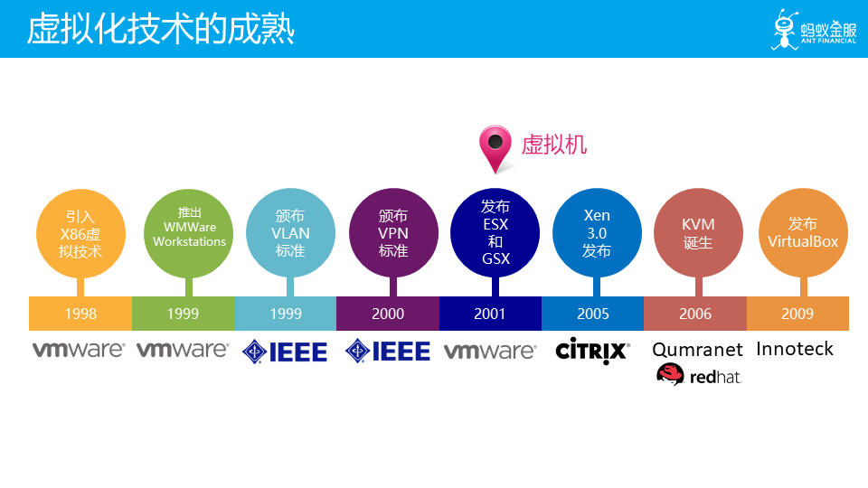 云原生 资源管理 原生云服务_云原生 资源管理_04