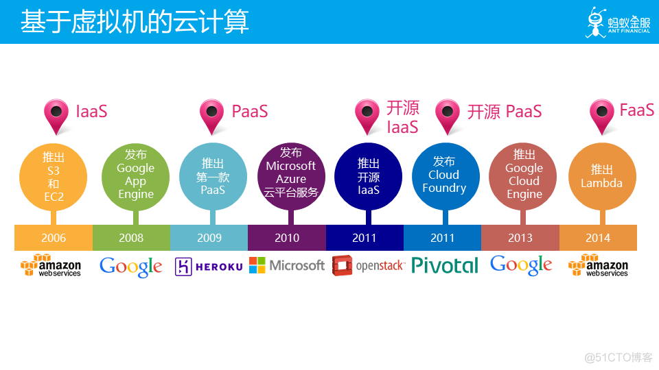 云原生 资源管理 原生云服务_Cloud_05