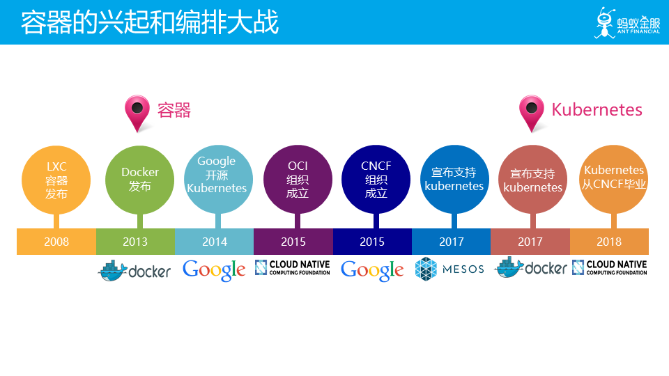 云原生 资源管理 原生云服务_Docker_06