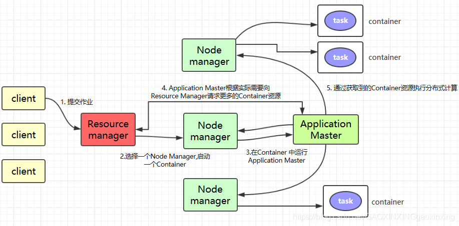 hadoop yarn框架详解 hadoop yarn原理_大数据_02