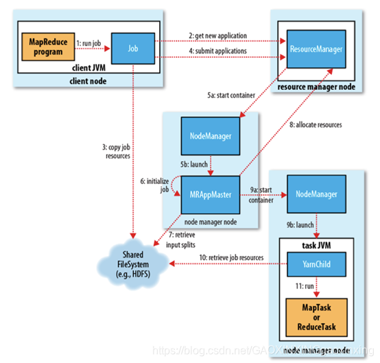 hadoop yarn框架详解 hadoop yarn原理_大数据_03