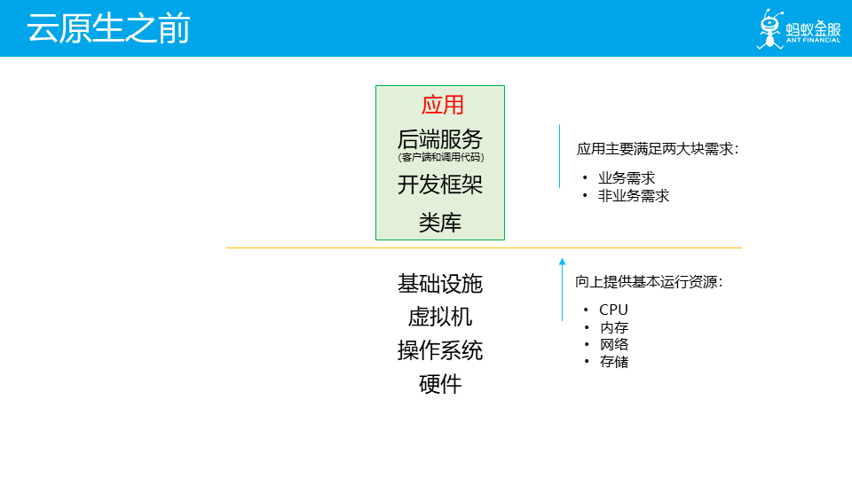 云原生 资源管理 原生云服务_Docker_10