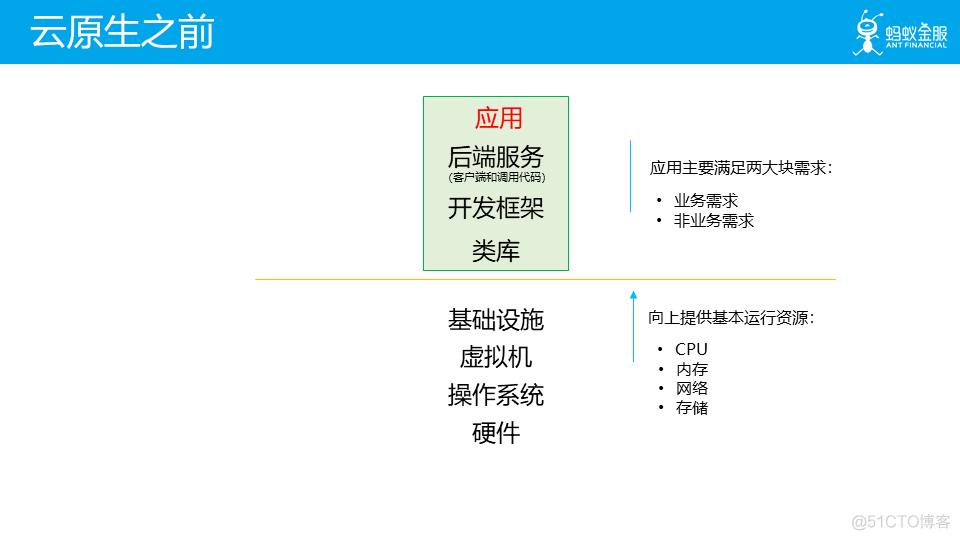 云原生 资源管理 原生云服务_Cloud_10