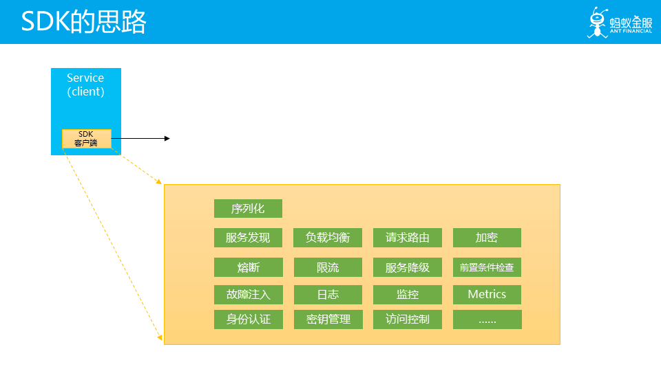 云原生 资源管理 原生云服务_Docker_13