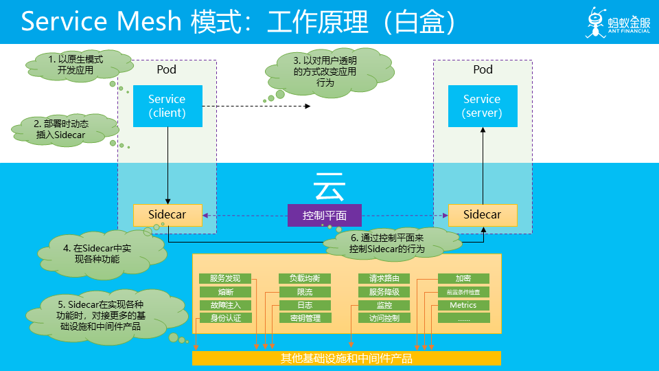 云原生 资源管理 原生云服务_Cloud_15