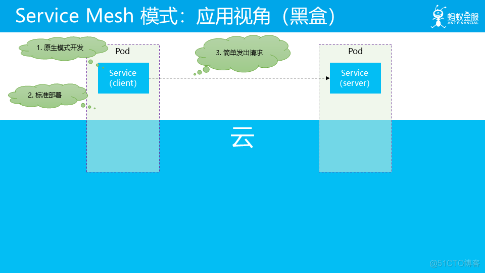 云原生 资源管理 原生云服务_Docker_16