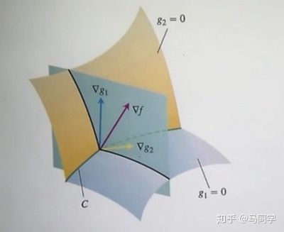 规划问题约束条件可以是机器学习的代码吗 规划求解的约束条件_约束条件