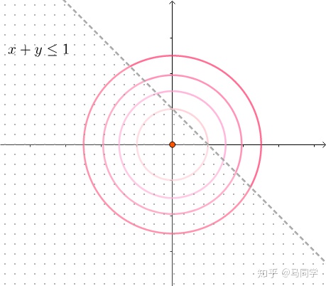 规划问题约束条件可以是机器学习的代码吗 规划求解的约束条件_线性规划_05