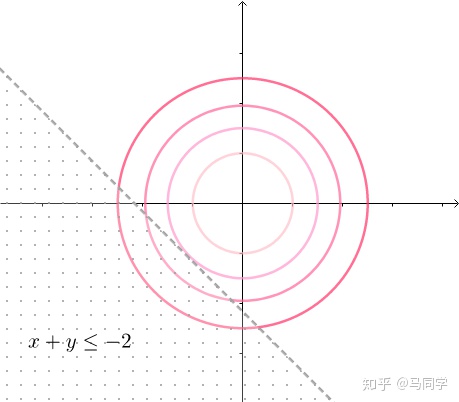 规划问题约束条件可以是机器学习的代码吗 规划求解的约束条件_约束条件_06