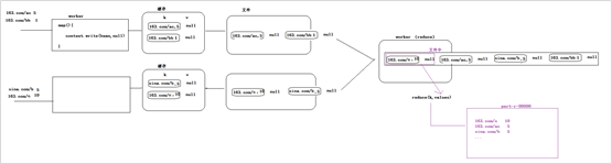 hadoop 二级排序 hadoop排序例子_MapReduce