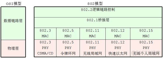 android ethernet 检查 ethernet ⅱ_数据链路层_03