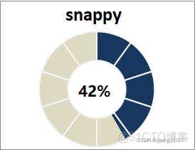 hadoop 使用lzo压缩 hadoop常用压缩算法对比_hdfs