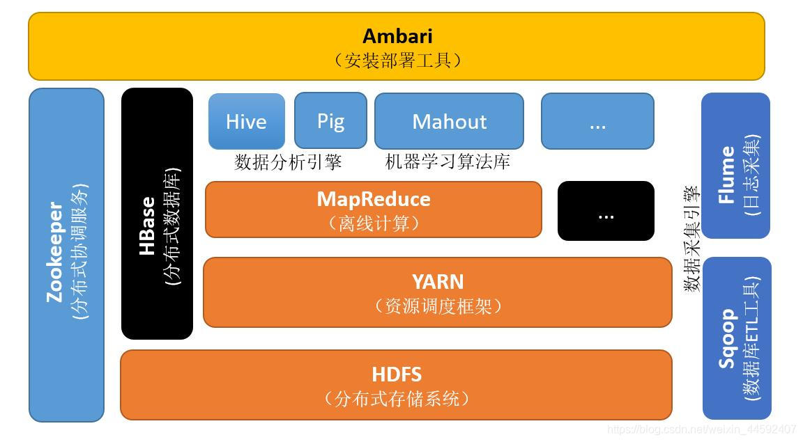 hadoop 分布式存储 分片 hadoop分布式是什么_hadoop