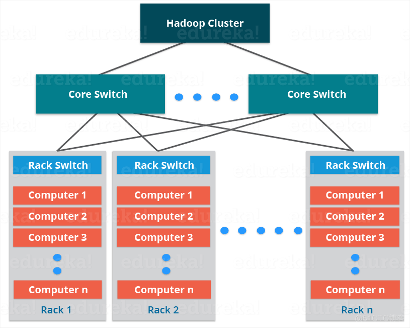 hadoop 半结构化 文件读取 hadoop体系结构_客户端_07