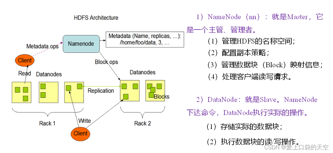 hadoop 文件管理 hadoop的文件管理系统为_ci