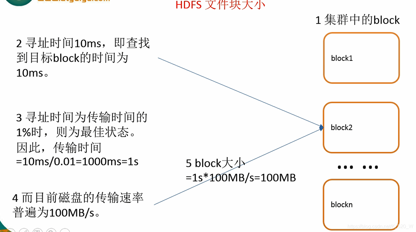 hadoop 文件管理 hadoop的文件管理系统为_ci_04