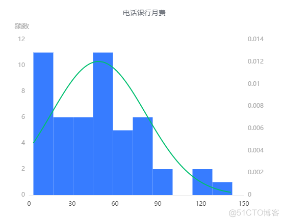 hadoop 正态分析 正态分析法_hadoop 正态分析_04