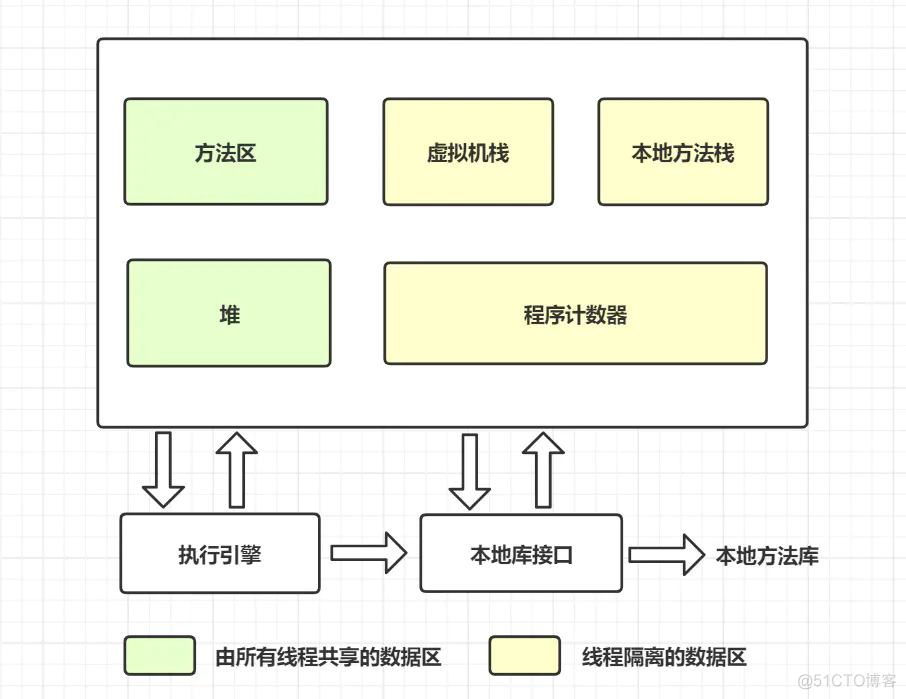 内存逃逸java 内存逃逸面试题_开发语言