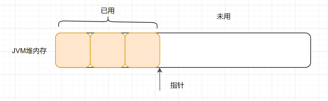 内存逃逸java 内存逃逸面试题_面试_07