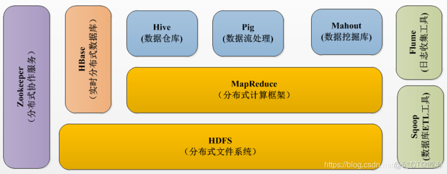 hadoop实训二 hadoop架构实训内容及步骤_HDFS