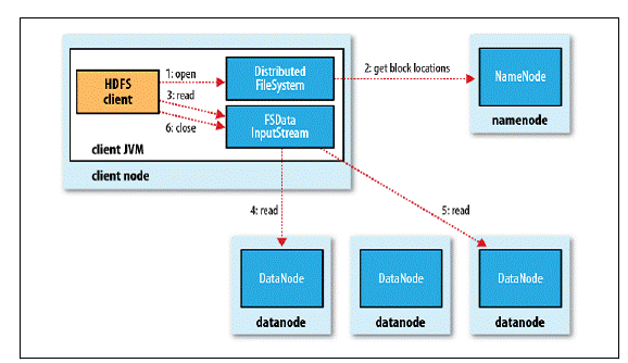 hadoop实训二 hadoop架构实训内容及步骤_Hadoop_03