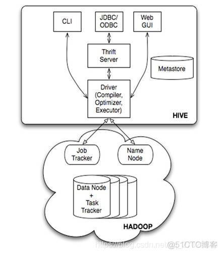 hadoop实训二 hadoop架构实训内容及步骤_Hive_05