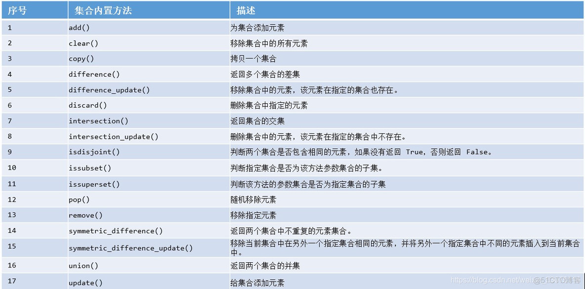 python做周报系统 python 日报系统_Python_06