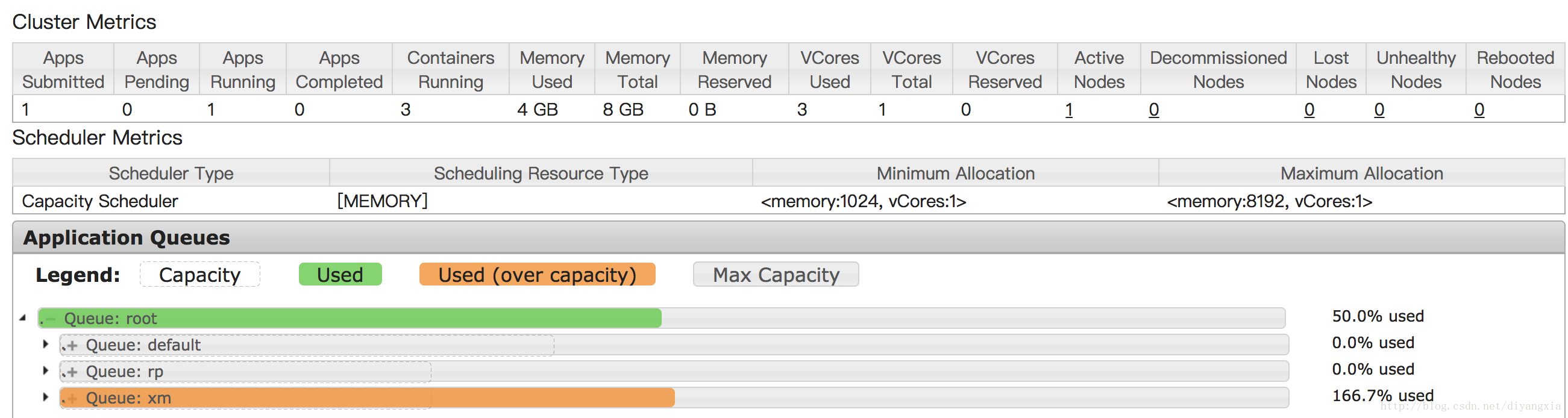 hadoop战队名 hadoop 队列_queue_02