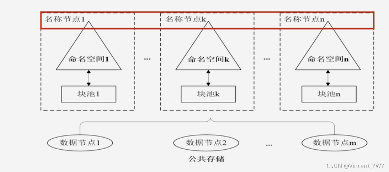 hadoop控件 hadoop1.0组件_hadoop控件_02