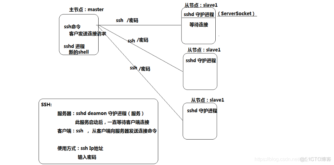 hadoop操作java hadoop操作模式_主机名