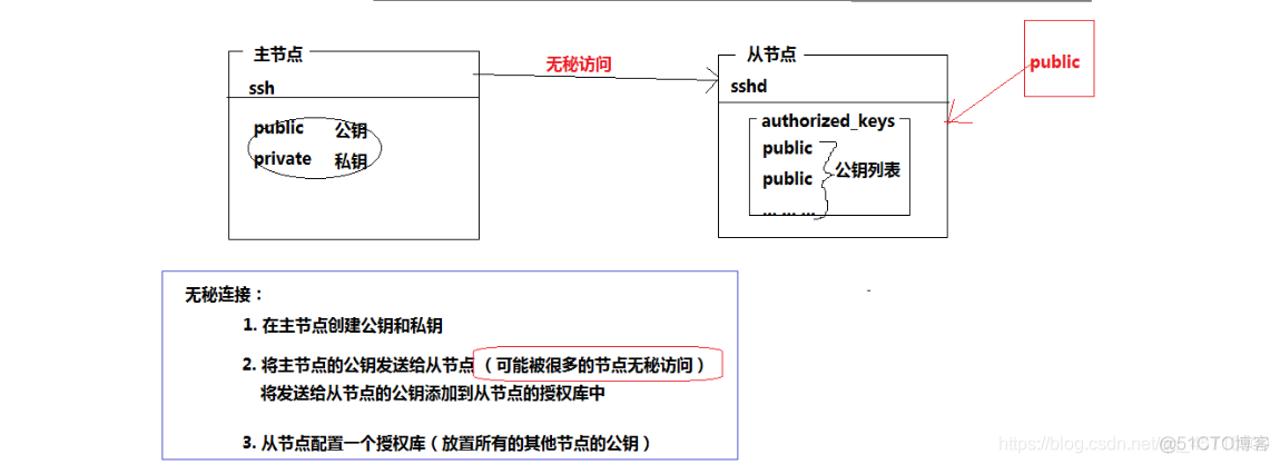 hadoop操作java hadoop操作模式_hadoop操作java_02