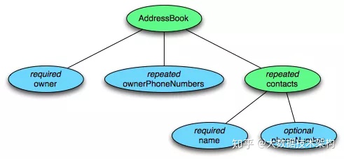 hadoop支持parquet hadoop parquet_jar_02