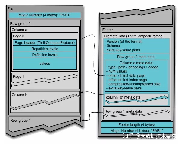 hadoop支持parquet hadoop parquet_hadoop支持parquet_03