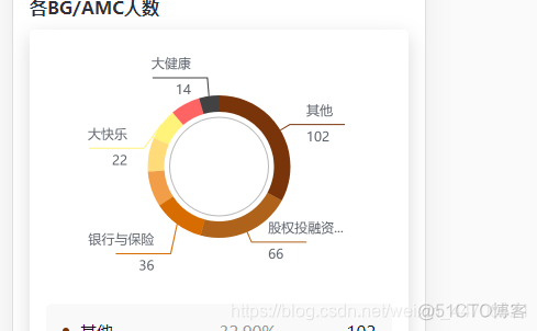 JQUERY echarts饼状图 echarts饼状图代码_数据