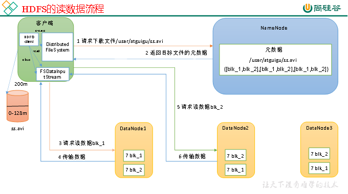 hadoop文件系统的作用 hadoop的文件管理系统为_hadoop文件系统的作用_14