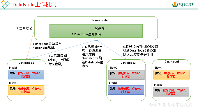 hadoop文件系统的作用 hadoop的文件管理系统为_hadoop文件系统的作用_17