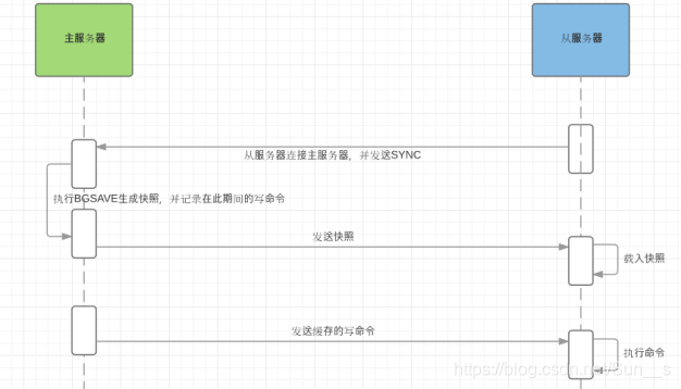 redis树形存储 redis目录树存储_运维_05