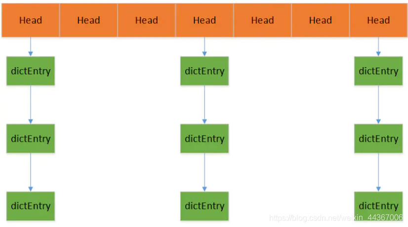 redis多活方案 redis 多对多_Redis