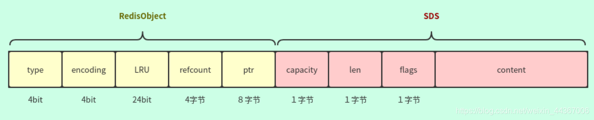 redis多活方案 redis 多对多_数据_16