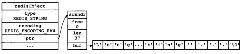 redis多活方案 redis 多对多_redis多活方案_17