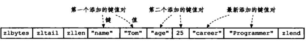 redis多活方案 redis 多对多_Redis_37