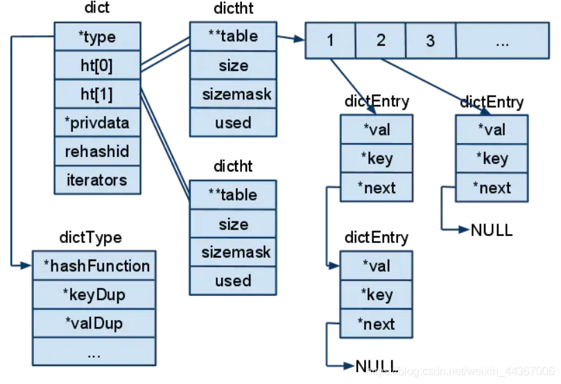 redis多活方案 redis 多对多_redis多活方案_38